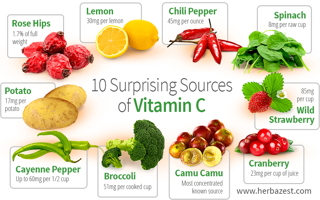 Diferencias entre Ácido Ascórbico Sintético y Vitamina C Natural
