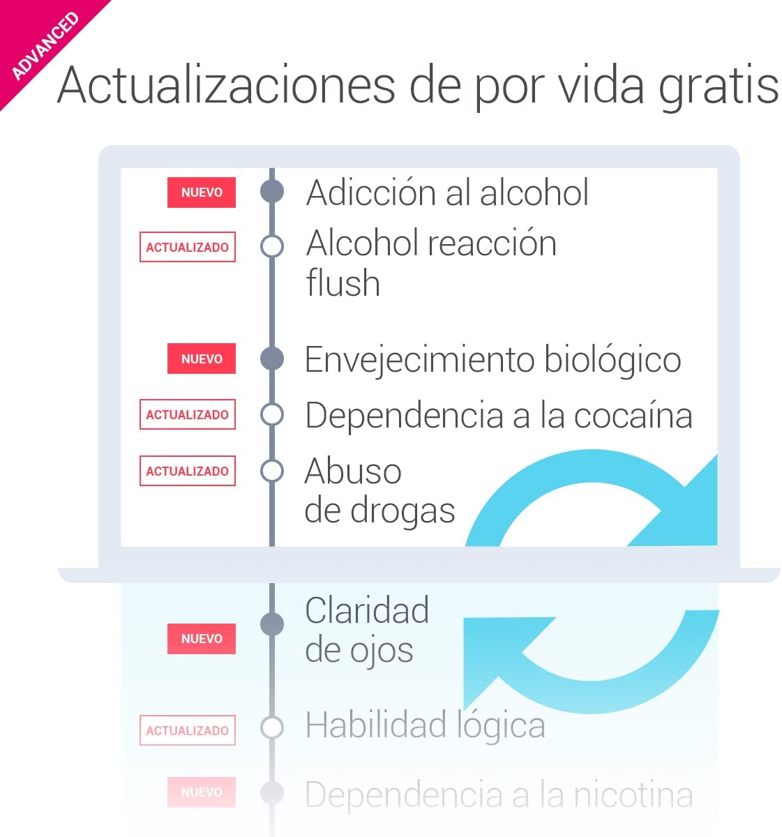 Test ADN Advanced tellmeGen | (Salud + Rasgos + Wellness + Orígenes) | Lo que tu ADN dice sobre ti Test ADN Advanced tellmeGen | (Salud + Rasgos + Wellness + Orígenes) | Lo que tu ADN dice sobre ti