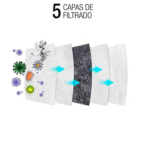 Blanca | Mascarillas FFP3  Adulto 😷 | CE 2163 EN 149:2001+A1:2009 Blanca | Mascarillas FFP3  Adulto 😷 | CE 2163 EN 149:2001+A1:2009