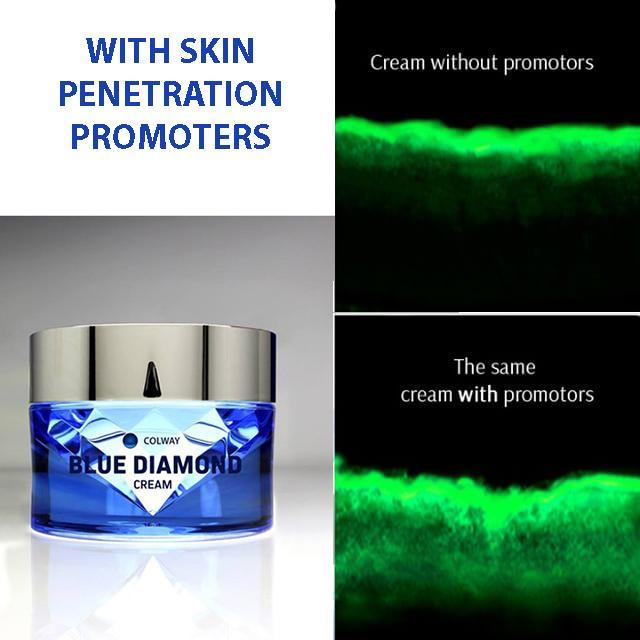 Crema Facial con Colágeno y Liposomas. Crema Facial con Colágeno y Liposomas.