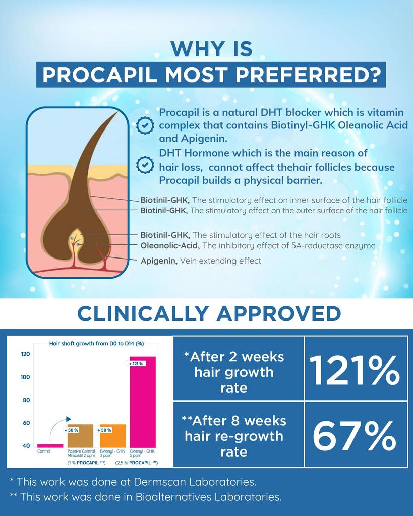 Spray para la caída del cabello con 5 % PROCAPIL® Spray para la caída del cabello con 5 % PROCAPIL®
