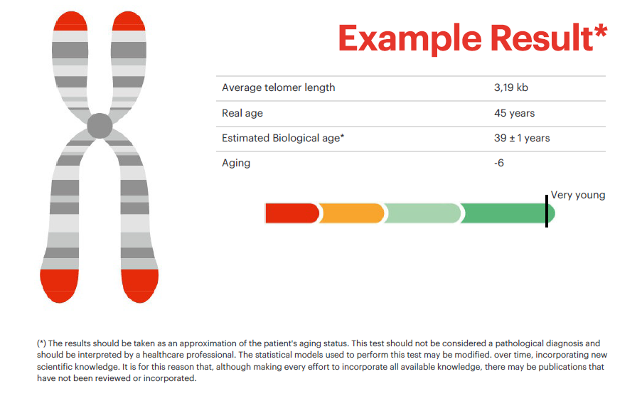 TELOTEST™: A Revolutionary Genetic Analysis